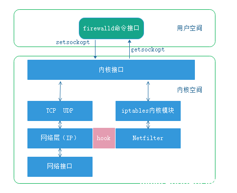 图片[2]-Docker中iptables规则在iptables重启后丢失的完整过程_docker-渗透云记 - 专注于网络安全与技术分享