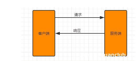 图片[2]-通过nginx实现方向代理过程图解_nginx-渗透云记 - 专注于网络安全与技术分享