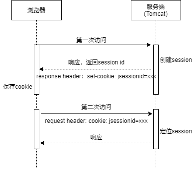 nginx反向代理导致session失效的问题解决_nginx-渗透云记 - 专注于网络安全与技术分享