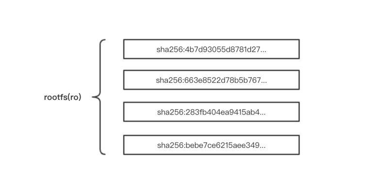 图片[15]-Docker镜像存储overlayfs的使用_docker-渗透云记 - 专注于网络安全与技术分享