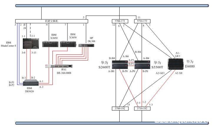 图片[4]-VMware vSphere6.0 服务器虚拟化部署安装图解(详细步骤)_VMware-渗透云记 - 专注于网络安全与技术分享
