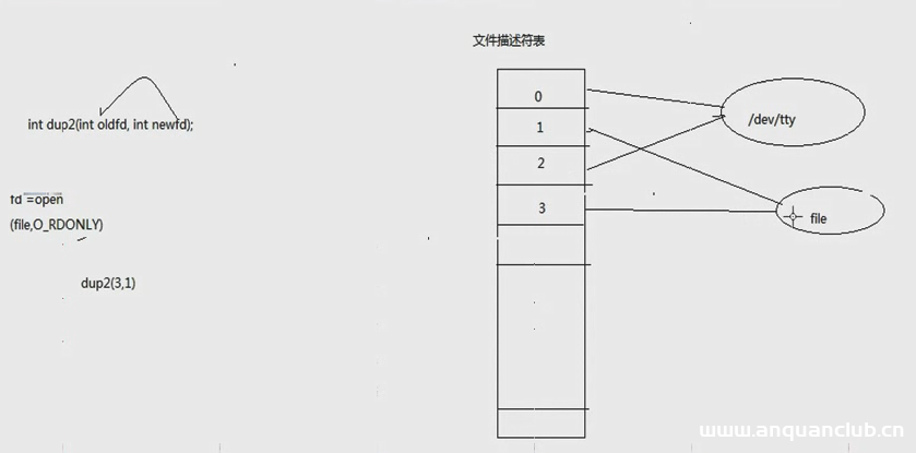 图片[6]-Linux中stat函数和stat命令使用详解_Linux-渗透云记 - 专注于网络安全与技术分享