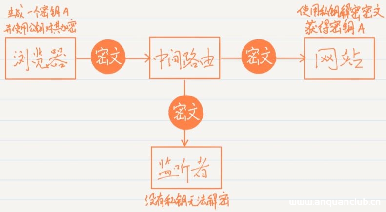 图片[4]-最好懂的HTTPS讲解_服务器其它-渗透云记 - 专注于网络安全与技术分享