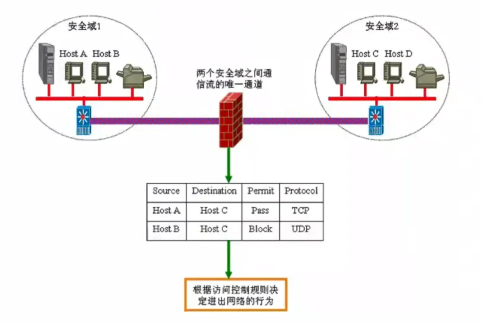 图片[1]-主流安全设备-第一讲在线预览-关键信息基础设施安全保护-hvv面试题-渗透云记 - 专注于网络安全与技术分享