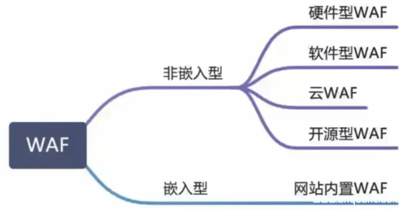 图片[7]-主流安全设备-第一讲在线预览-关键信息基础设施安全保护-hvv面试题-渗透云记 - 专注于网络安全与技术分享