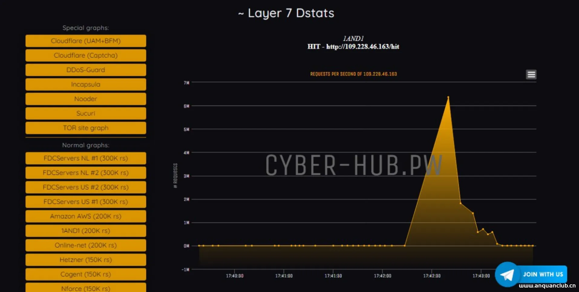 网站测压--MHDDoS – 有56种方法的DDoS攻击脚本-渗透云记 - 专注于网络安全与技术分享