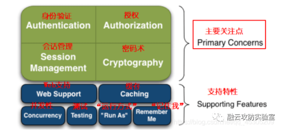  CVE-2016-4437 Shiro1.2.4反序列化漏洞-渗透云记 - 专注于网络安全与技术分享