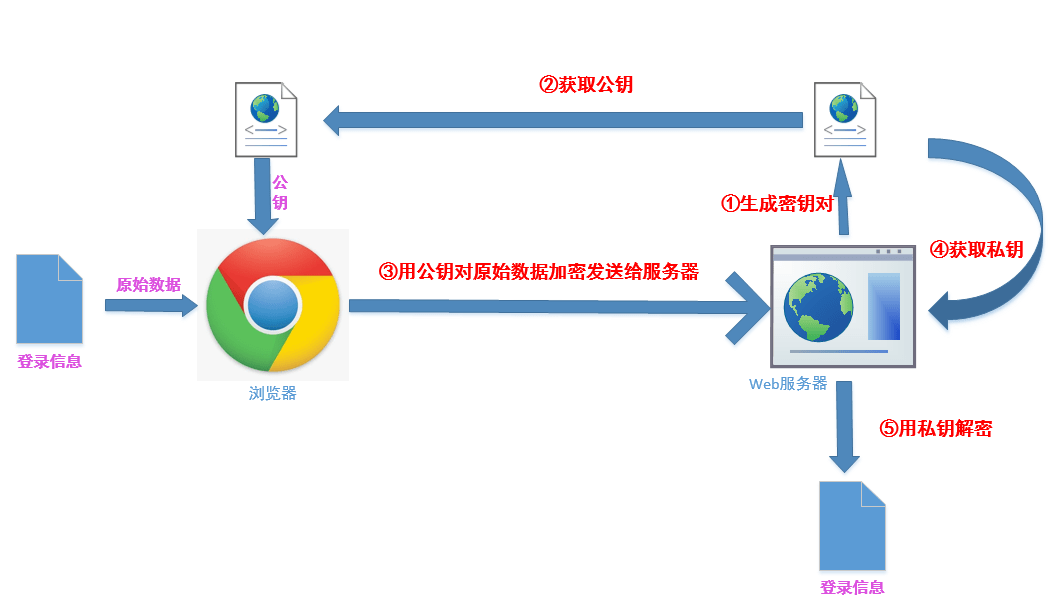【第9天】算法逆向（散列对称非对称&JS源码逆向&AES&DES&RSA&SHA）-渗透云记 - 专注于网络安全与技术分享