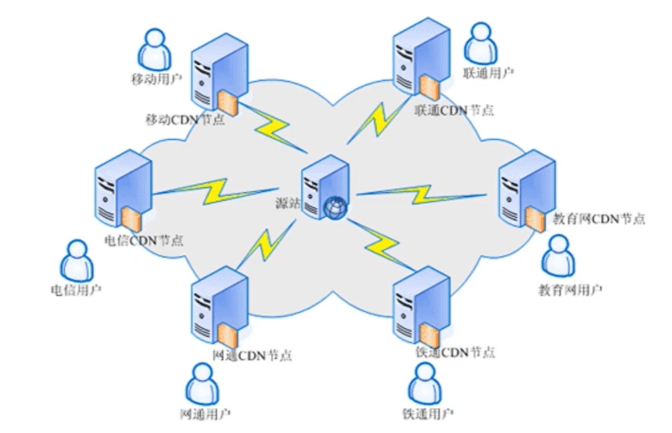 【第16天】CDN绕过（业务部署&漏洞回链&接口探针&全网扫描&反向邮件）-渗透云记 - 专注于网络安全与技术分享
