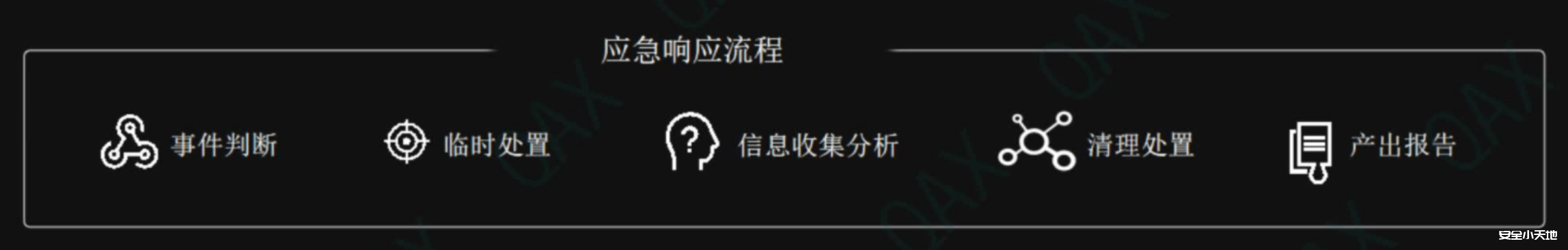 【网安面试】应急响应-渗透云记 - 专注于网络安全与技术分享
