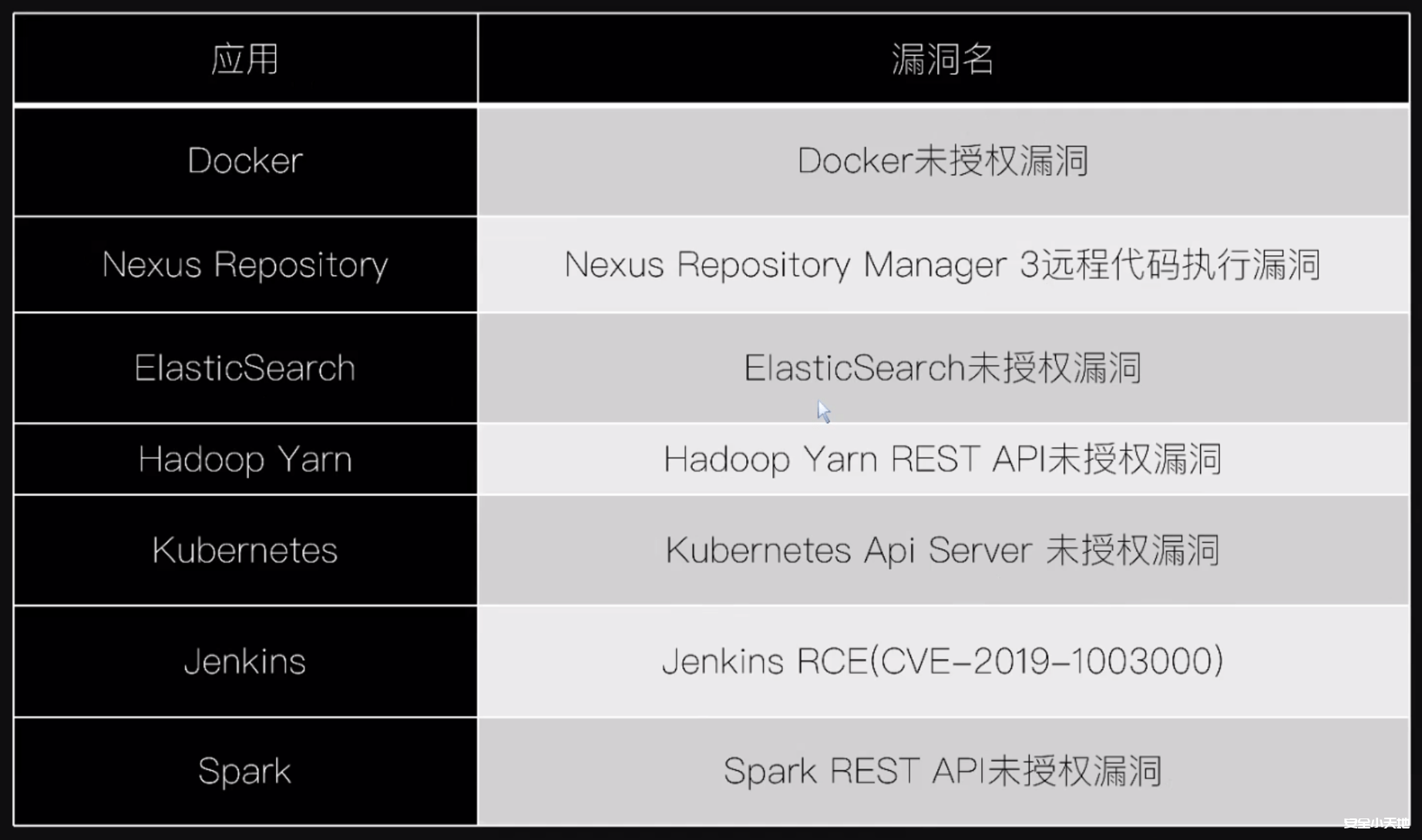 图片[3]-【网安面试】应急响应-渗透云记 - 专注于网络安全与技术分享