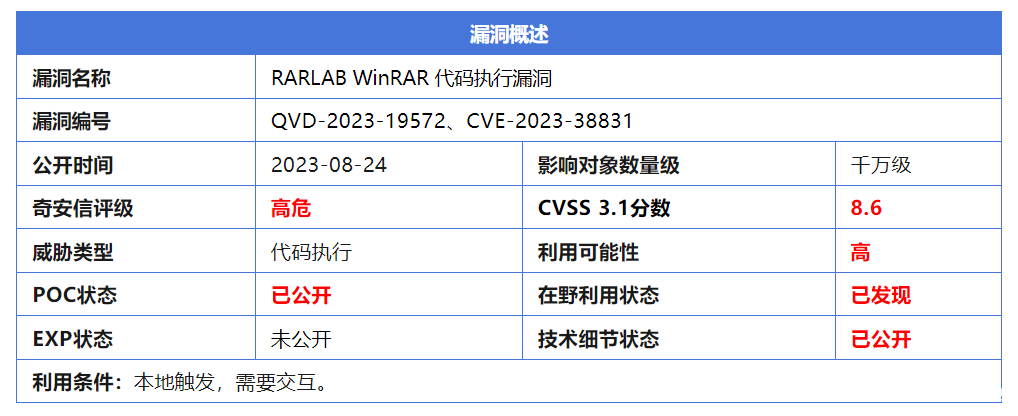 【漏洞复现】WinRAR代码执行漏洞CVE-2023-38831复现【附exp】-渗透云记 - 专注于网络安全与技术分享