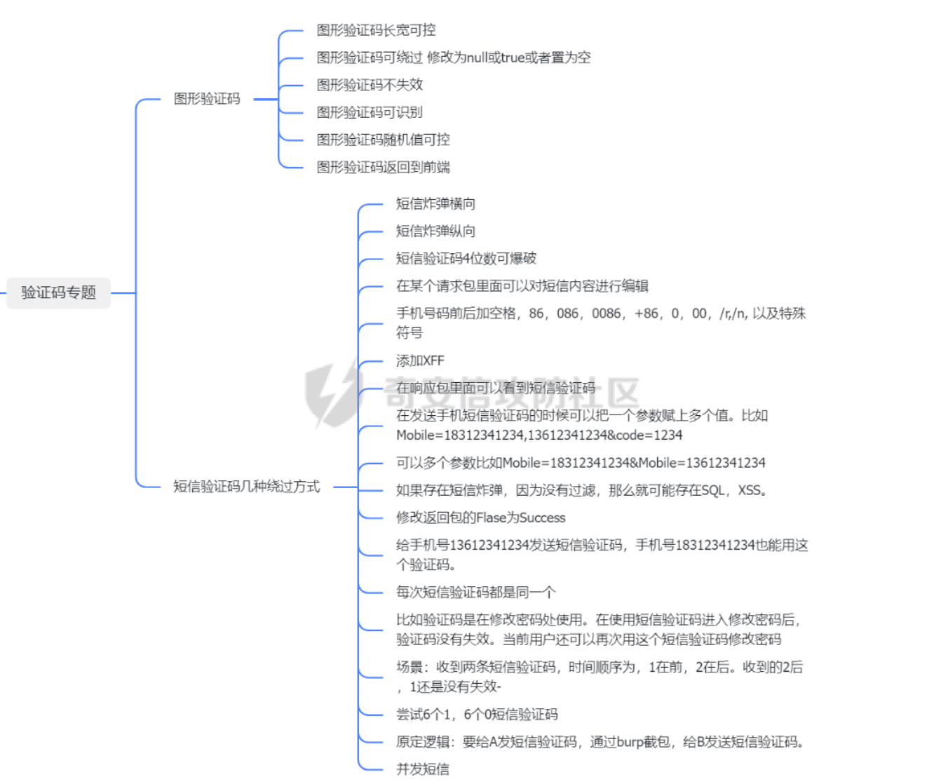 【验证码渗透】对于图形验证码以及短信验证码的总结-渗透云记 - 专注于网络安全与技术分享