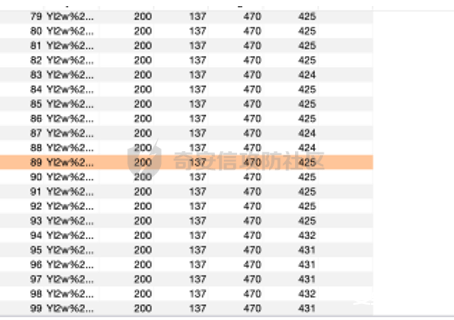 图片[19]-【验证码渗透】对于图形验证码以及短信验证码的总结-渗透云记 - 专注于网络安全与技术分享