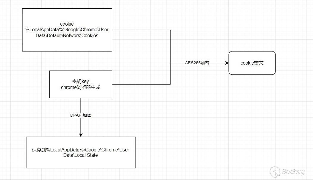 图片[23]-渗透测试中凭据获取之浏览器-渗透云记 - 专注于网络安全与技术分享