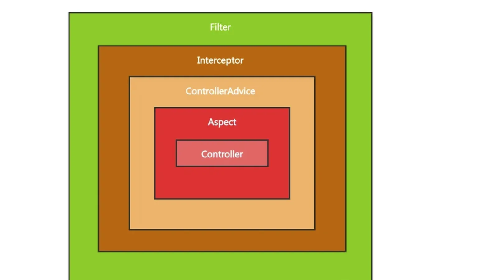 图片[2]-JAVA内存马简介及查杀方法-渗透云记 - 专注于网络安全与技术分享