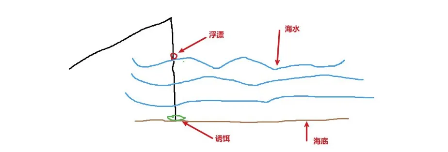 图片[2]-钓鱼佬的一些心得-渗透云记 - 专注于网络安全与技术分享