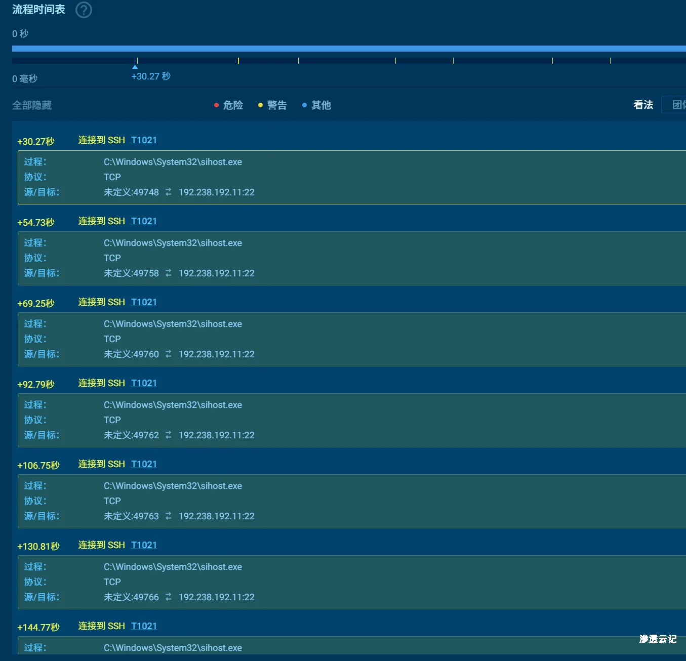 图片[16]-银狐木马应急响应实录：发现、取证与分析-渗透云记 - 专注于网络安全与技术分享