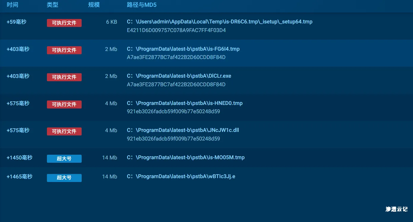 图片[29]-银狐木马应急响应实录：发现、取证与分析-渗透云记 - 专注于网络安全与技术分享