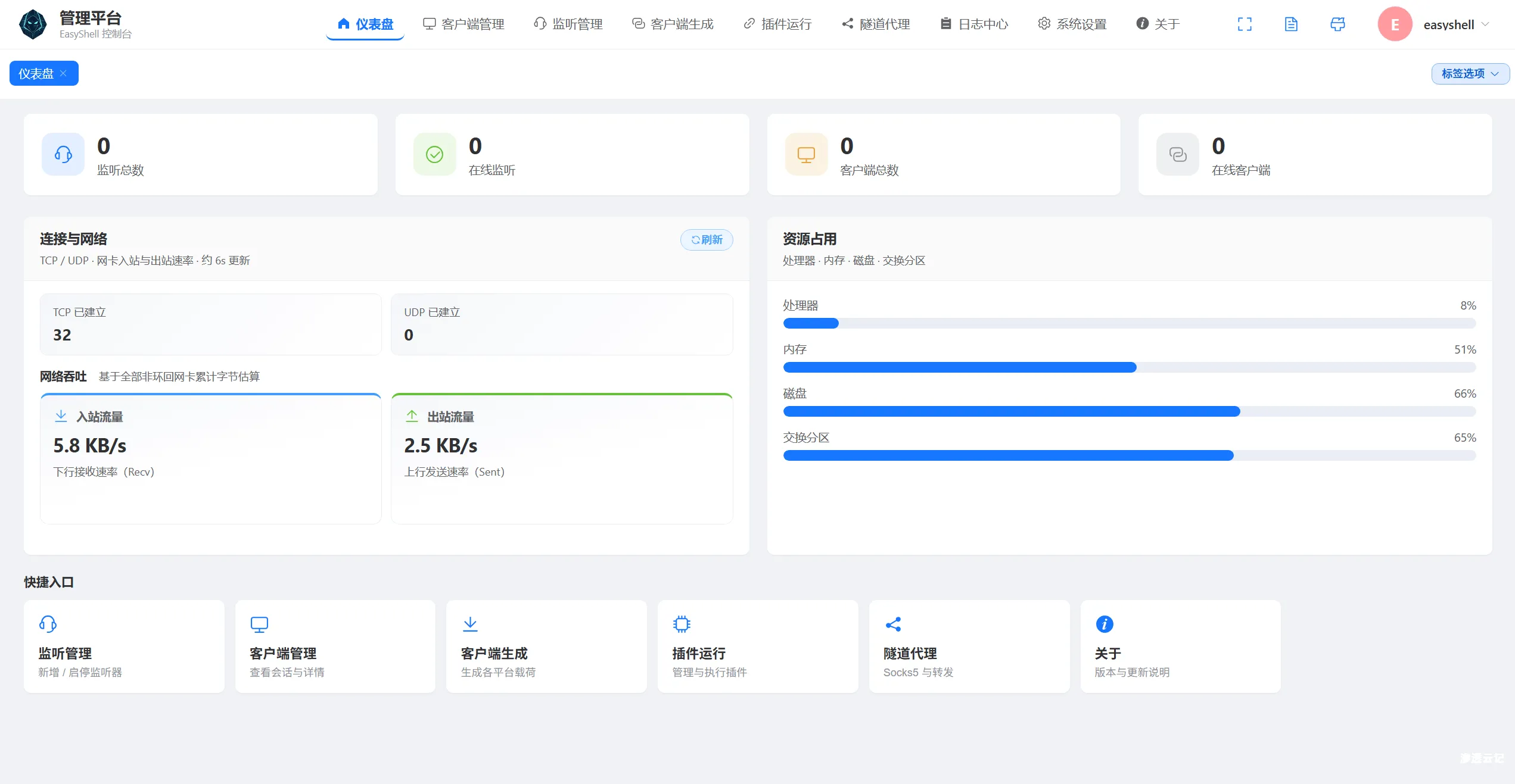 图片[3]-【限时分享】最后一块拼图已经补齐，EasyShell 总算是让咱(ai)写出来啦-渗透云记 - 专注于网络安全与技术分享
